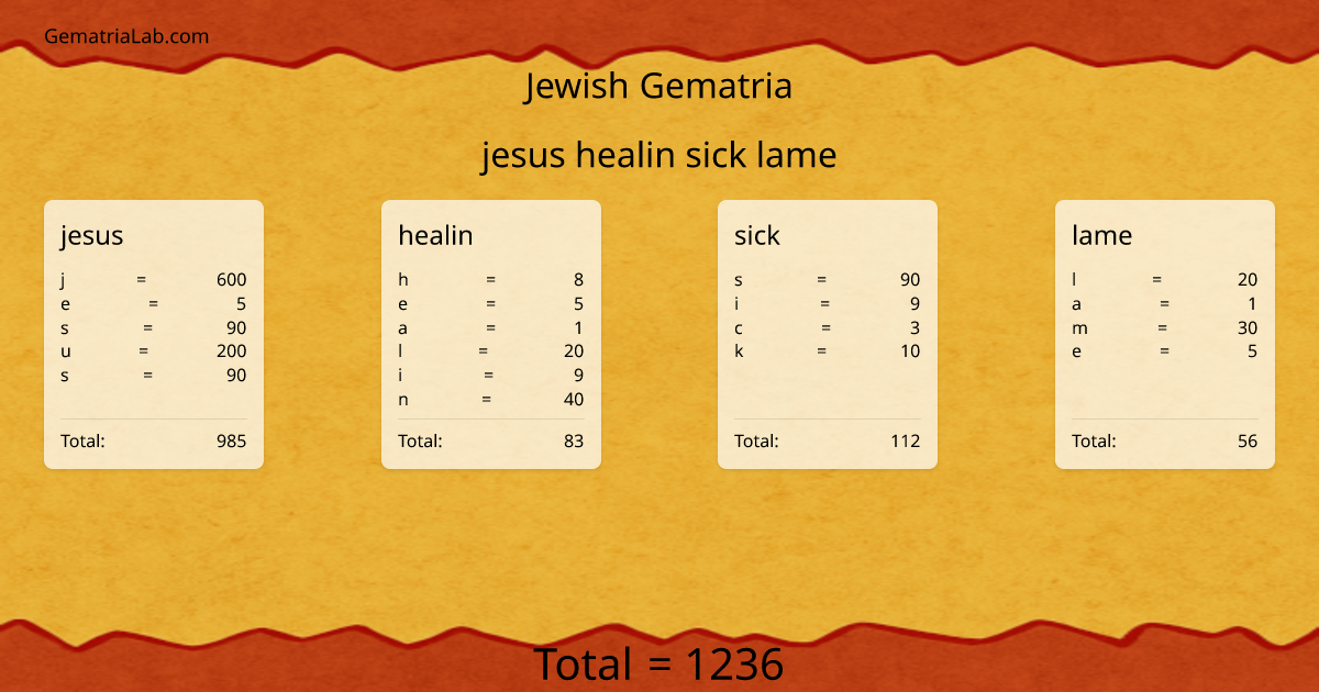 jesus healin sick lame in jewish Gematria